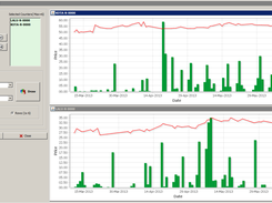 Comparable Charts