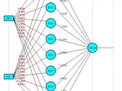 Generated representation of the Multilayer Perceptron.