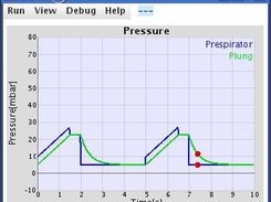 Pressure at ventilator and lung