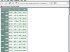 Multiple Metrics, aligned on Rows