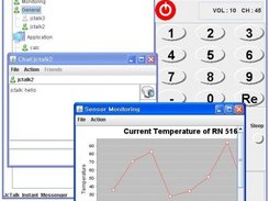 Chat, Sensor Monitoring, and Remote Controlling