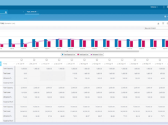 Blue Yonder Supply Chain Planning Screenshot 1