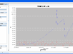 XY Line Chart