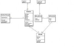 UML-Diagramm der Databankklassen