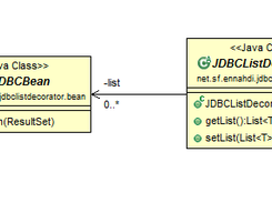 Class Diagram