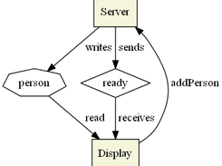 Application graph generated by annotation processor at compile-time