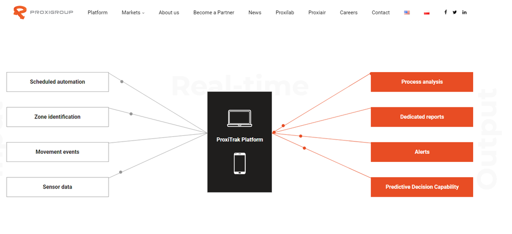 ProxiTrak Screenshot 1