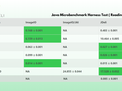 Reading speed comparisons with competitors