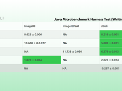 Writing speed comparisons with competitors