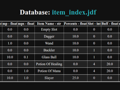 Database exported as html