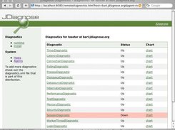 Diagnostics for a particular Agent on a particular Host