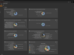 Charts visualizing some Statistics 