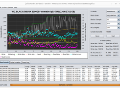 Ubuntu 24.04 WD SN850X NVMe