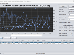 CorsairOne Samsung SSD Write Benchmark
