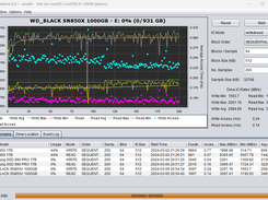 Skytech Prism 2 Windows 11 WD Black SN850x NVMe