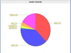 Statistics panel, showing country statisitc