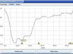 Detail window, Tab with dive profile