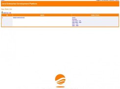 user roles