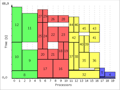 example schedule
