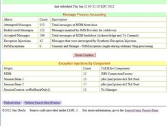 Message Stats View showing Exception Injection and Recovery