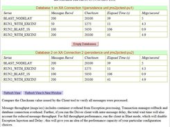 Database Stats View