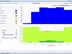 jeeObserver GUI - Monitored element statistics