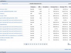 jeeObserver GUI - Monitored elements research result
