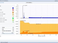 jeeObserver GUI - JVM statistics