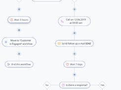 Automate sales processes