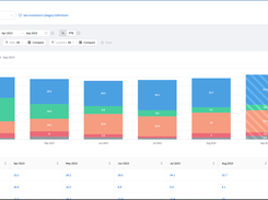 Understand how the engineering organization is allocated across strategic investment categories, projects, or deliverables.