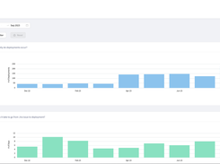 Measure how effective your team is at shipping product. 