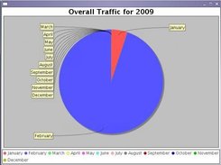 year pie chart