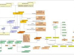 Architecture overview (1.2.0r631)