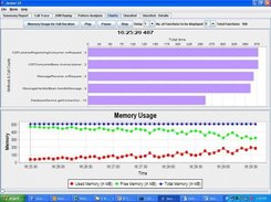 Memory Utilization and Response Time Histograms