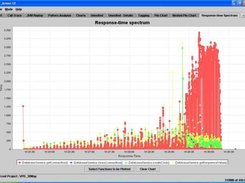 Response Time Spectrum detects method scalability issues