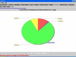 Business Analysis based on technical data