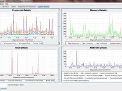 System Utilization to locate system level bottlenecks