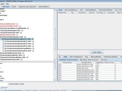 Call Trace with percentage break-down