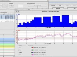 compare training data