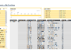 Sales Invoices by Territory