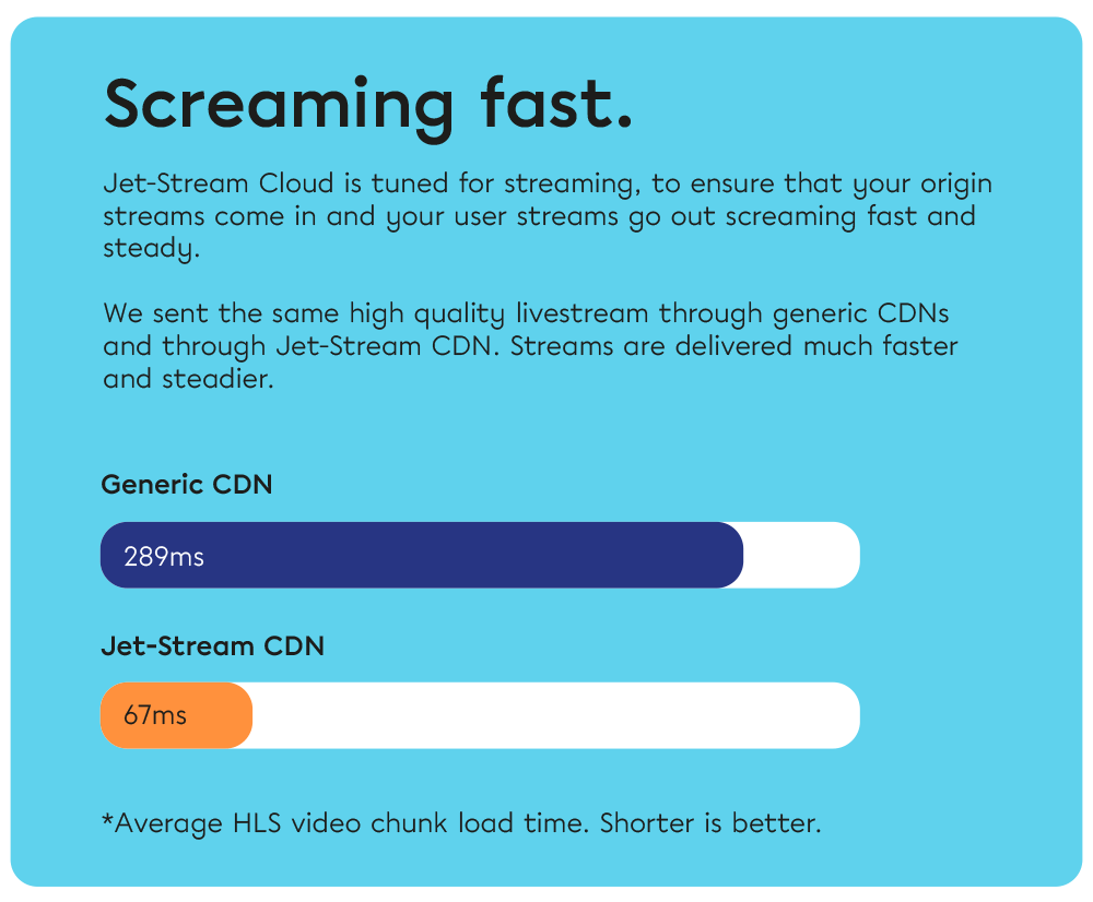 Jet-Stream Cloud Screenshot 1