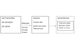 JetiExTransmitterTelemetryLib Screenshot 1