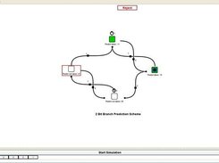 DFA describing 2-bit branch prediction (in Simulation Mode)