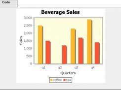 Bar Chart rendered using taglib