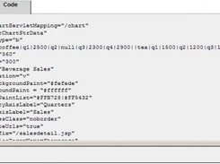 tag code used to render bar chart 