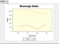 Line chart rendered using taglib