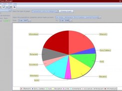 Charts view