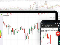 JForex Screenshot 1