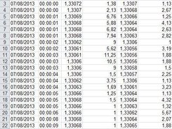 JForex2ExcelV2 Ticks Data (Date & Time separately)