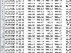JForex2Excel Bars Data